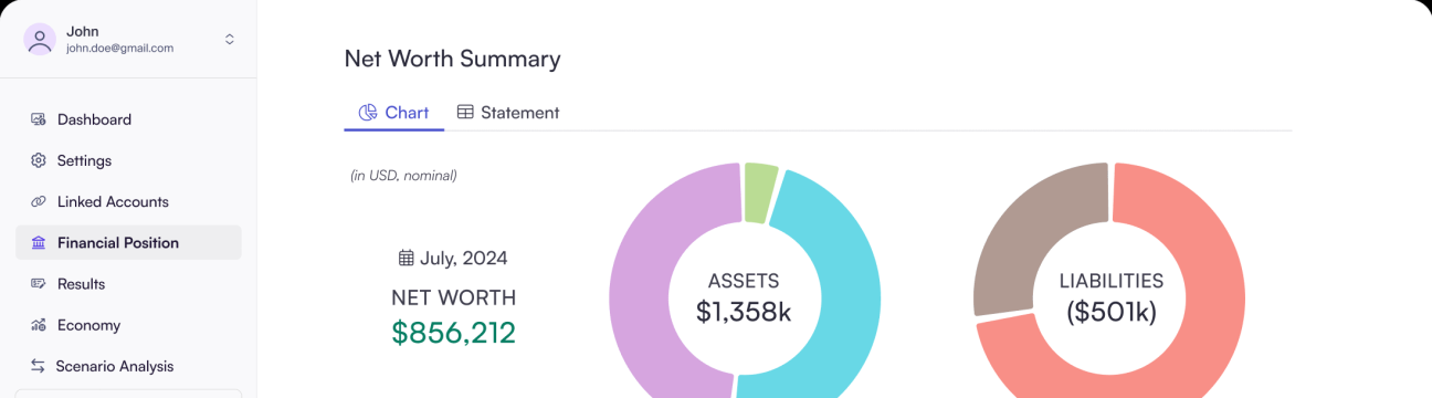 Base Case Wealth