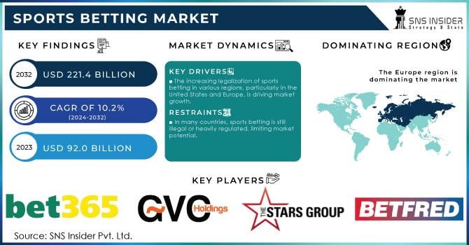 Sports Betting Market